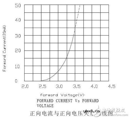 电阻限流电路如何计算大小?电阻准确性个稳定性那个更重要? 电阻限流电路如何计算大小?电阻准确性个稳定性那个更重要?