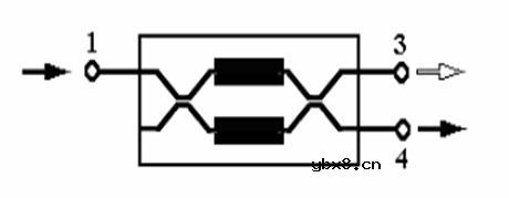 光开关,光开关的分类,光开关的工作原理是什么?