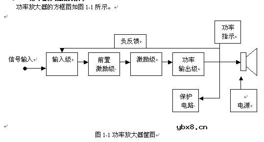 晶体管放大器结构原理图解