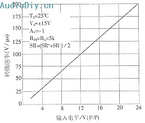电流负反馈放大器的原理分析与CAA计算机辅助分析设计