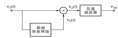 正交鉴频器,正交鉴频器原理是什么?