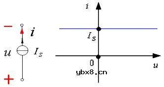 电流源,电流源是什么意思 电流源,电流源是什么意思
