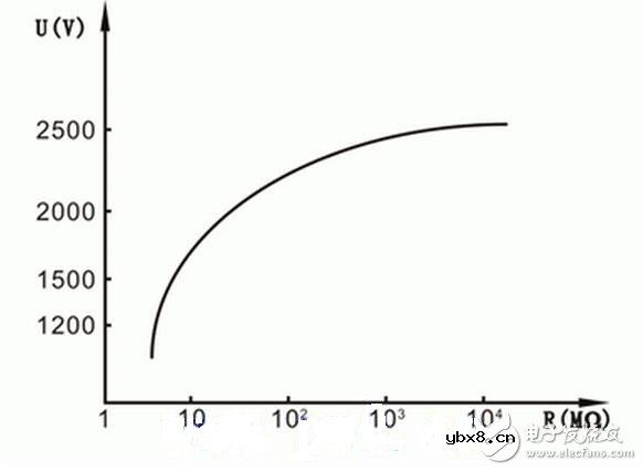 三极管开关电路中的电阻选型守则，绝缘电阻的吸收比怎样计算？