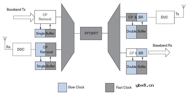 OFDM,OFDM是什么意思