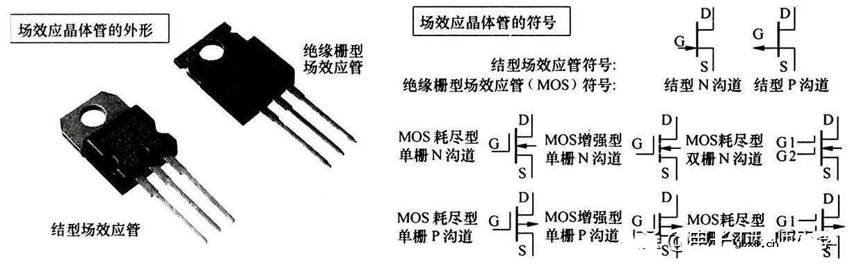 半导体器件的符号和名称 半导体器件的符号和名称