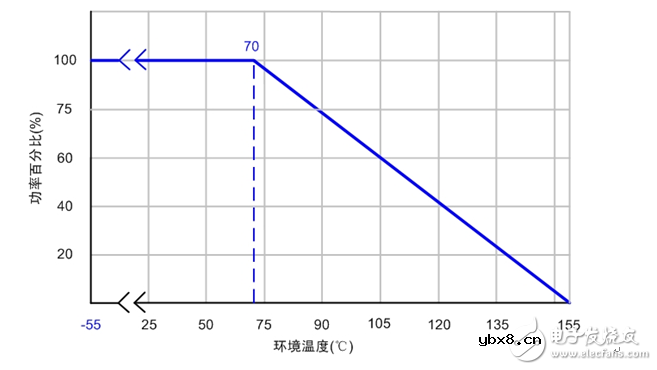 贴片电阻应用常见问题汇总