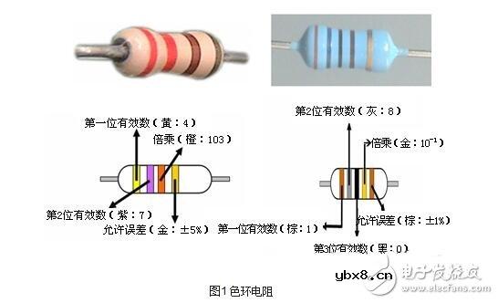 电阻器的技术参数、分类与选用及其标注识别