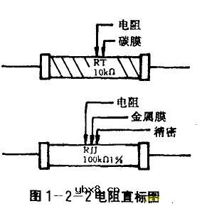 怎样识别电阻器培训教程