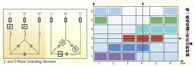 Elspec动态电容补偿柜和其他产品的比较优势