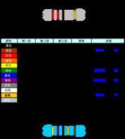 色环电阻识别及精度 色环电阻识别及精度