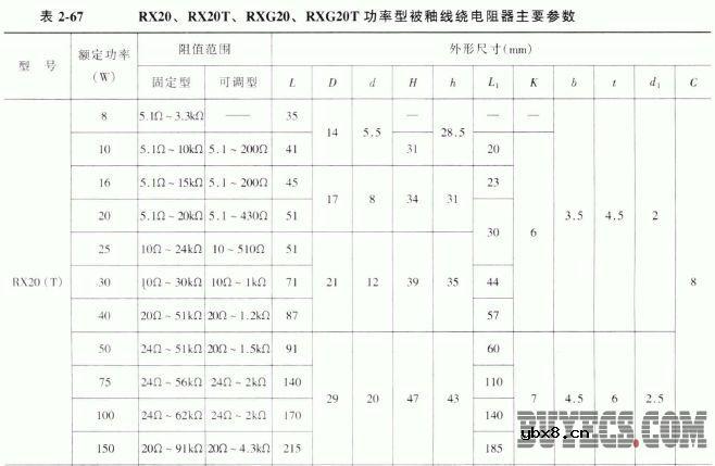 RX20、RX20T、RXG20、RXG20T、RXG2、R