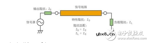 贴片电阻的作用_电阻器常用的材料及主要性能作简析