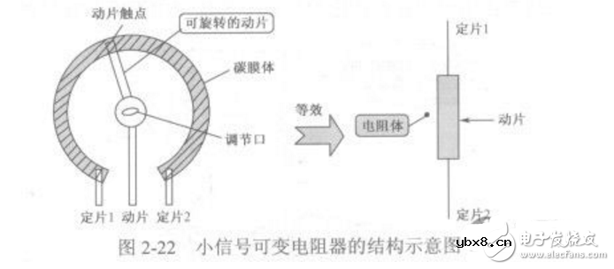 可变电阻器工作原理