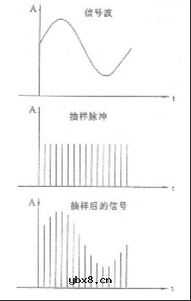 手机通话原理是什么?