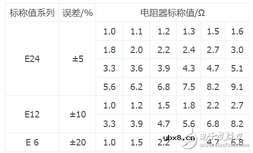 四色环电阻怎样识别阻值_五色环电阻识别