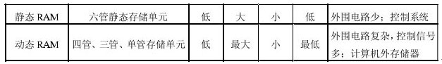 DRAM模块,DRAM模块是什么意思 DRAM模块,DRAM模块是什么意思