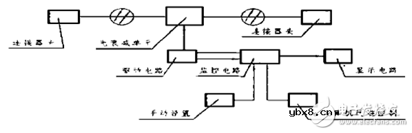 光衰减器分类及型号