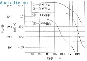 电流负反馈放大器的原理分析与CAA计算机辅助分析设计