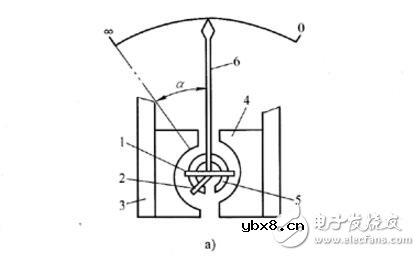 绝缘电阻表的精度等级的表示