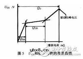 电阻在MOS管电路中的注意事项及参考选择方法，泄放电阻和栅极电阻有什么区别？
