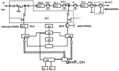 卫星通信系统中上变频器测试方法探讨 卫星通信系统中上变频器测试方法探讨