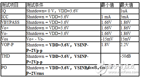 什么是CSP封装,CSP封装量产测试的问题及解决方案研究