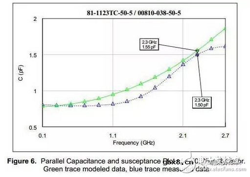 负反馈电阻在运放电路中有什么作用？射频电阻并联同效电容的方式方法