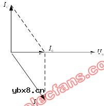 RLC并联谐振电路