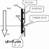 什么是电阻屏(电阻式触摸屏)