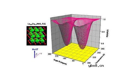 什么是巨磁电阻效应_巨磁电阻效应的应用介绍