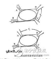 四针探测和万用表探测电阻有什么不同？四针探测的工作原理是什么？