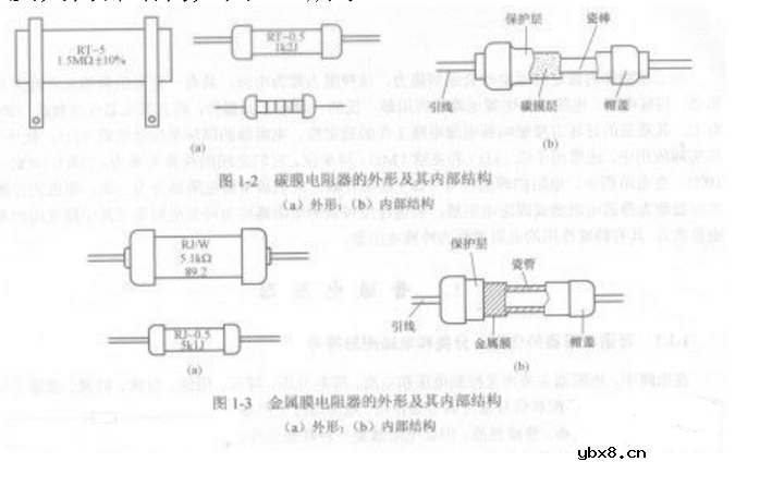 碳膜电阻的工艺流程 碳膜电阻的工艺流程