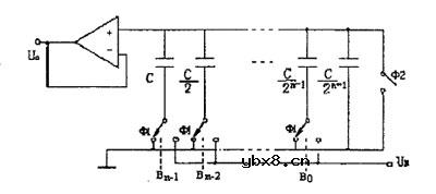 电荷重新分配DAC,电荷重新分配DAC原理是什么?