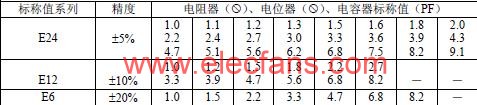 电阻器的主要技术指标