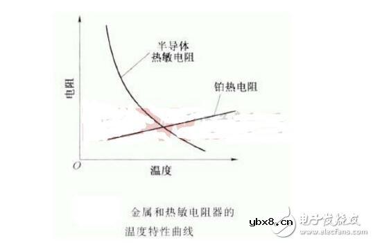 热敏电阻的标称阻值Rc指的是什么