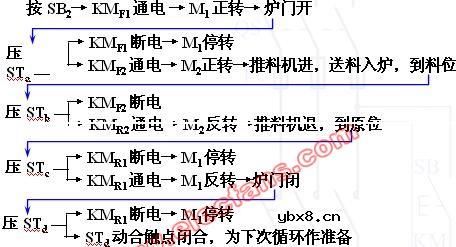 加热炉自动上料控制线路(电路图)