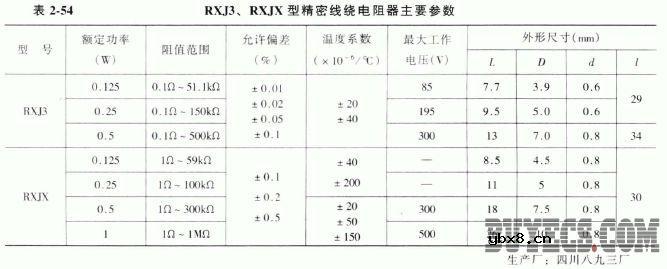 RXl2、RX70、RX71、RX78、RXJ3、RXJX、 RXl2、RX70、RX71、RX78、RXJ3、RXJX、
