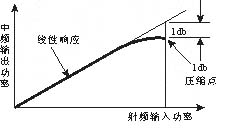 双平衡混频器,双平衡混频器原理及其结构简介