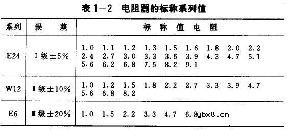 怎样识别电阻器培训教程