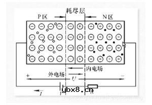 什么是PN结的单向导电性？
