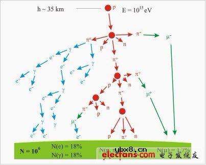 什么是电子天文学理论？