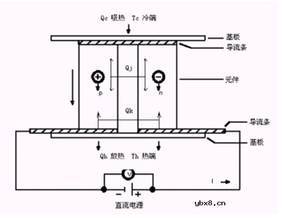 半导体制冷片工作原理及使用
