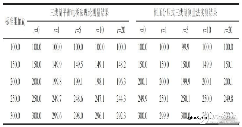 热电阻测量电路常用三线制电桥的原因