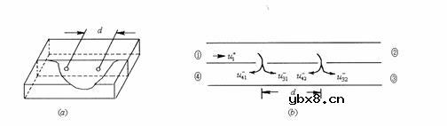 耦合器/隔离器,耦合器/隔离器原理是什么?