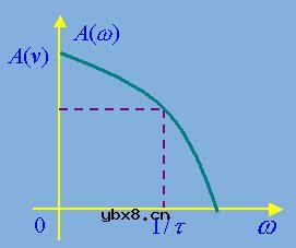 滤波器,滤波器的种类/作用/原理是什么? 滤波器,滤波器的种类/作用/原理是什么?