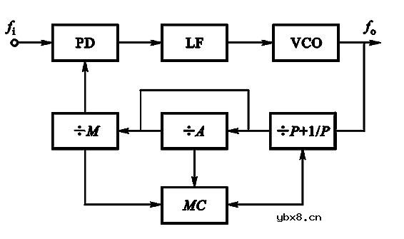 单环锁相频率合成器,单环锁相频率合成器是什么意思