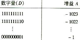 程控增益放大部分电路