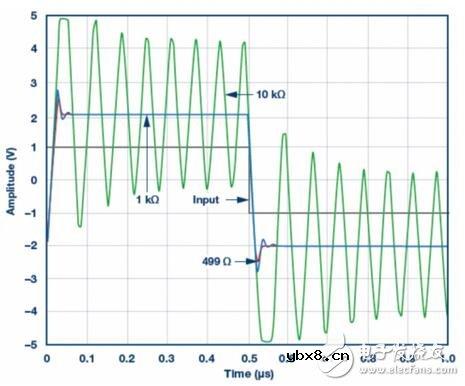 反馈型电阻的工作原理是什么？如何设计一个电阻快速反馈电路？