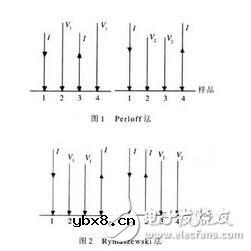 四针探测和万用表探测电阻有什么不同？四针探测的工作原理是什么？