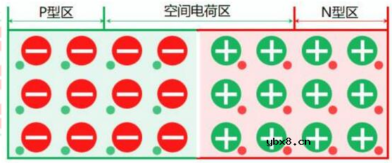 PN结为什么只有单向导电性？